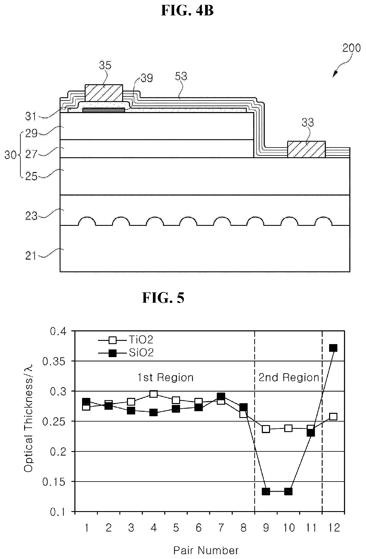 Light emitting diode chip having distributed bragg reflector