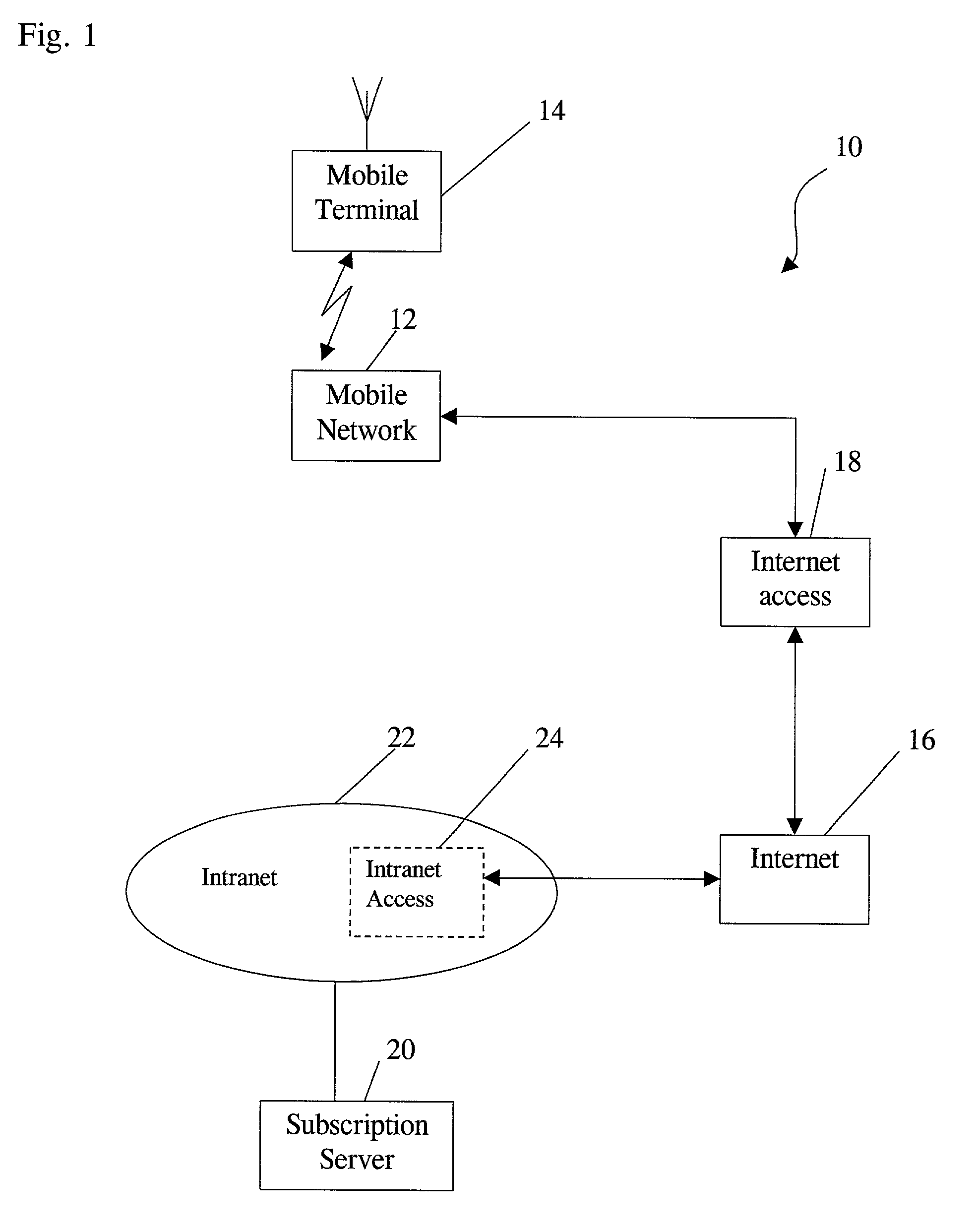 On-line subscription system and method