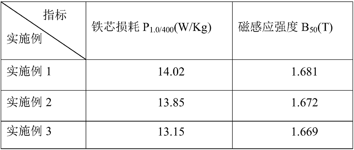 Non-oriented electrical steel for new energy vehicle and manufacture method thereof