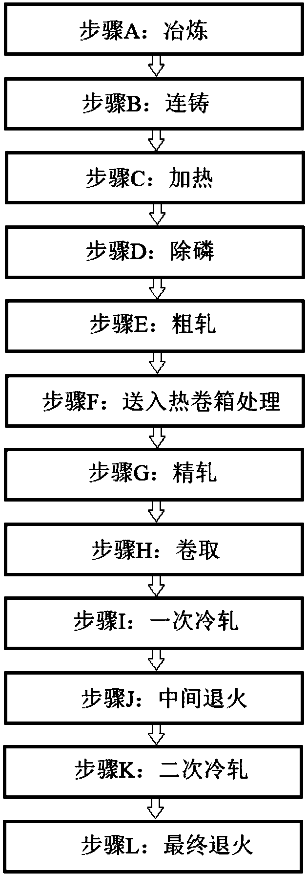 Non-oriented electrical steel for new energy vehicle and manufacture method thereof