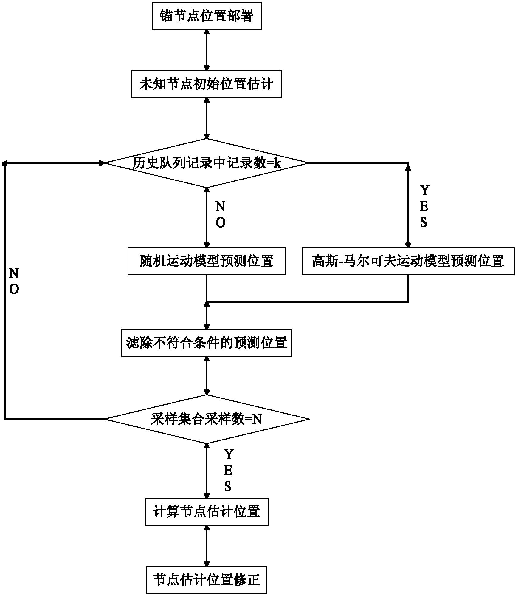 Indoor positioning method applied to mobile sensing network