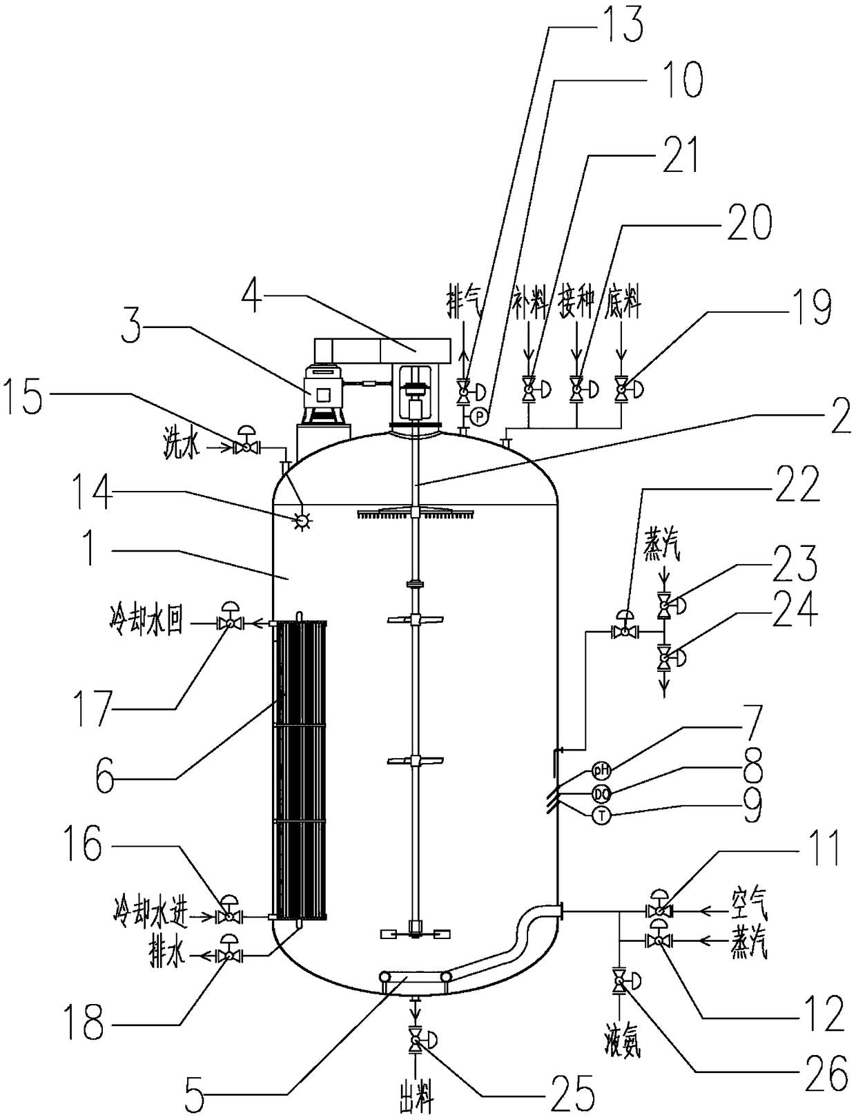 Fermentation tank system for amino acid production and work method thereof