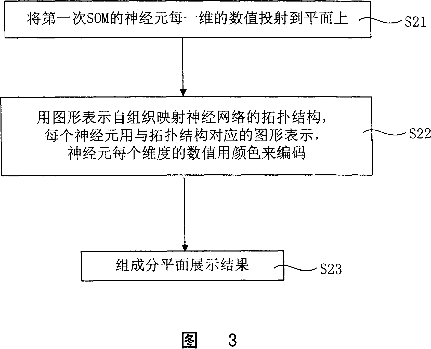 Visual analyzing and displaying method used for chip data analysis