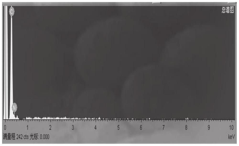 A kind of nitrogen-doped expanded graphite paper current collector and its preparation and application