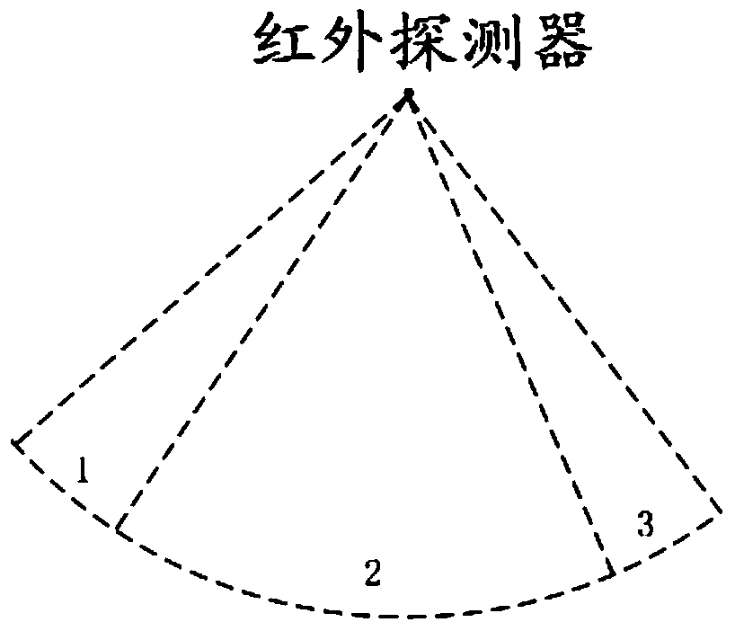 A human fall detection method, device and system