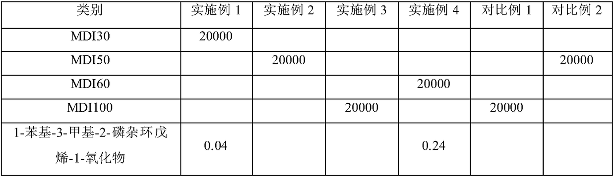 Modified isocyanate and preparation method thereof