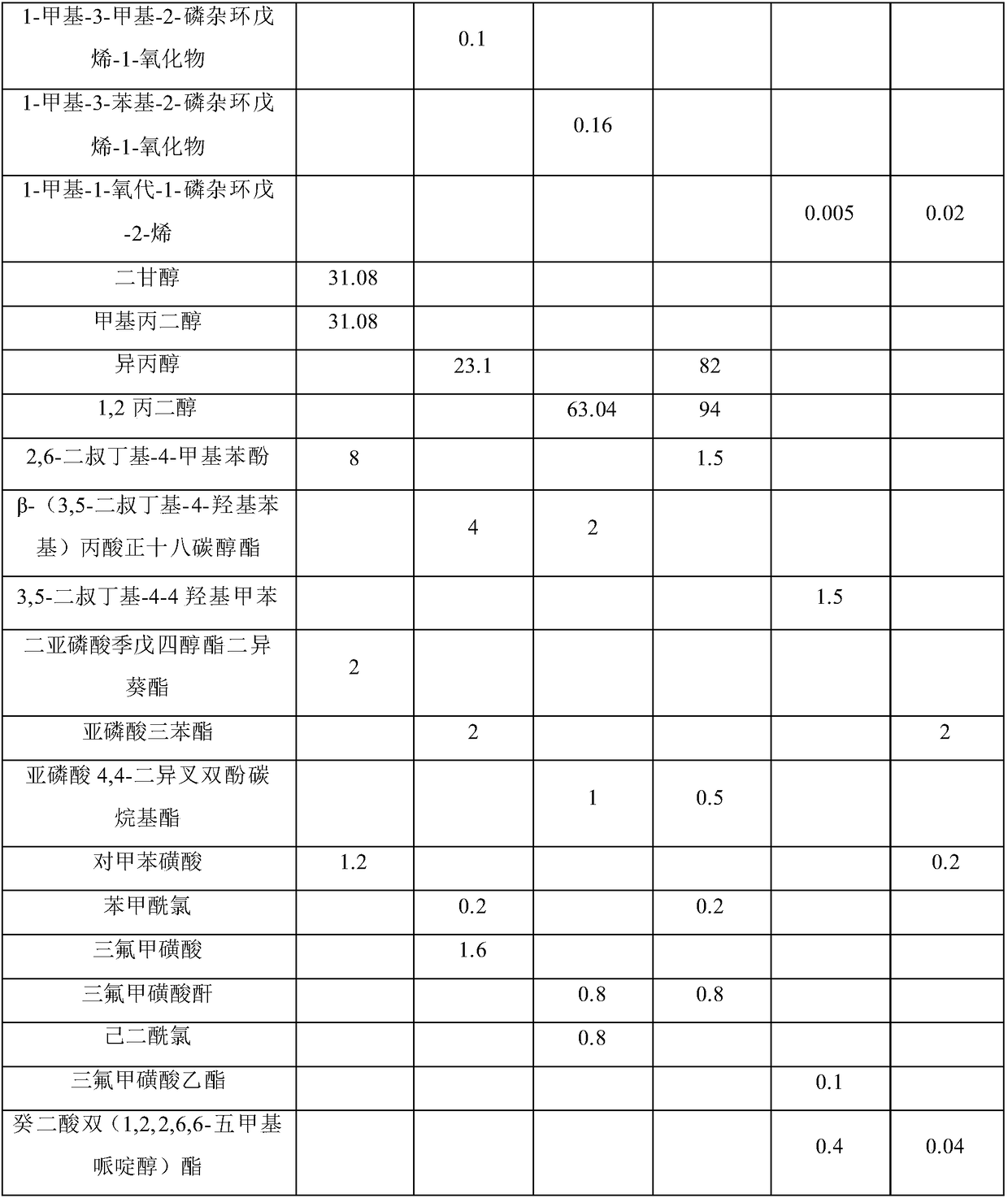 Modified isocyanate and preparation method thereof