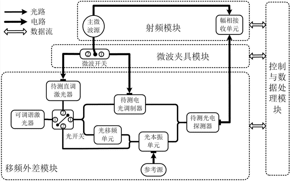 Photoelectric frequency response tester and test method thereof