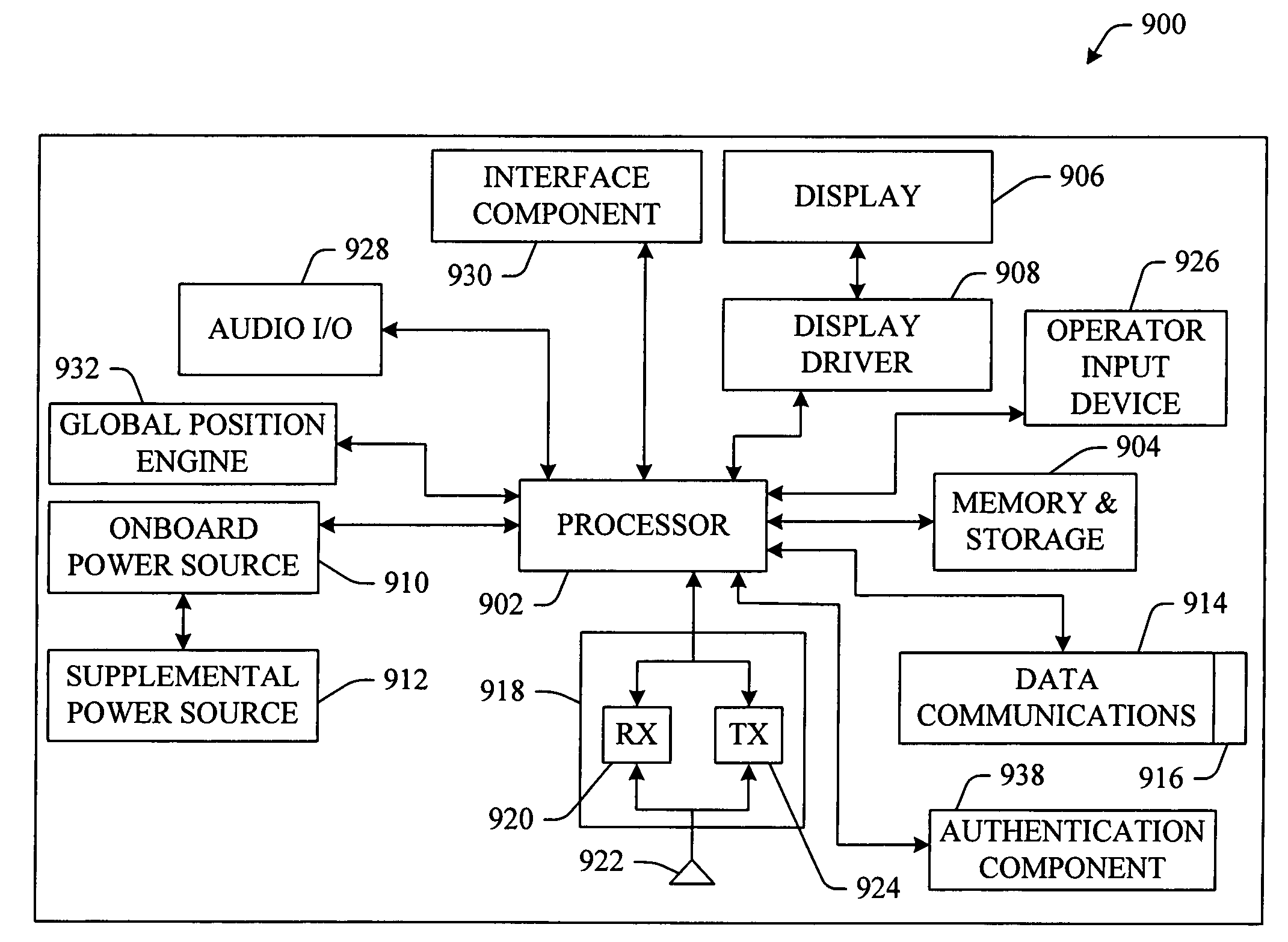 Seamless integration of portable computing devices and desktop computers