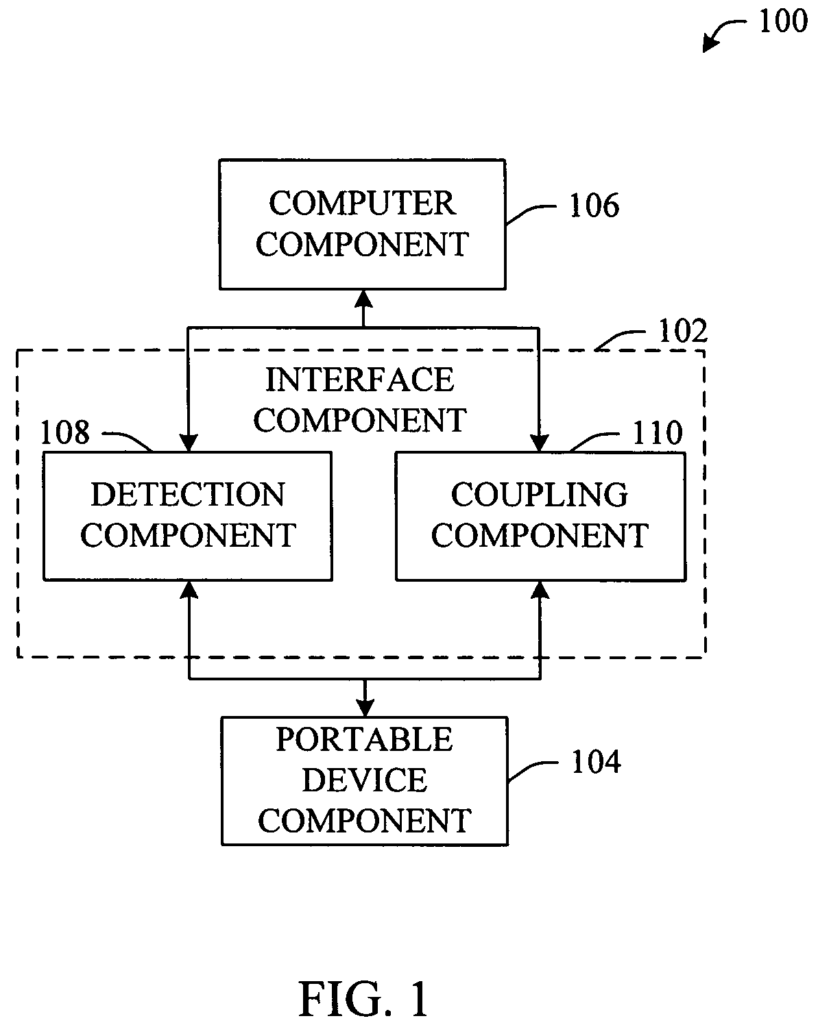 Seamless integration of portable computing devices and desktop computers