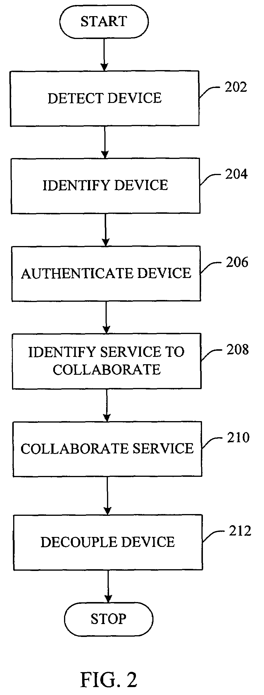 Seamless integration of portable computing devices and desktop computers