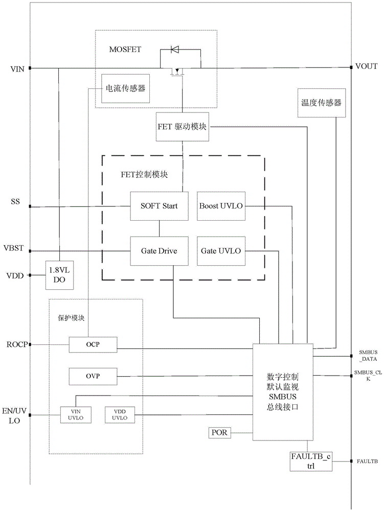 A hot-swap protection circuit system