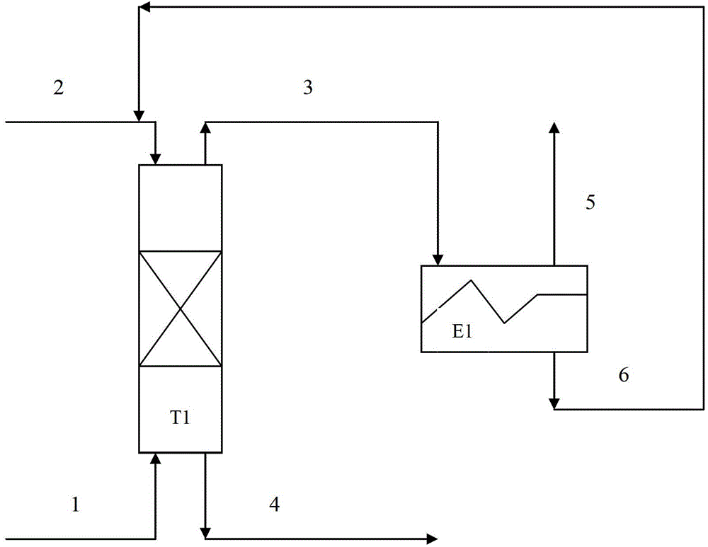 Regeneration method of titanium-silicon molecular sieve catalyst