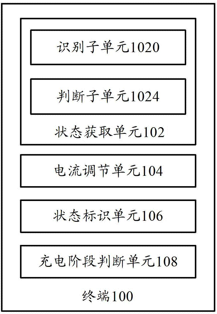 Terminal and charging current regulating method