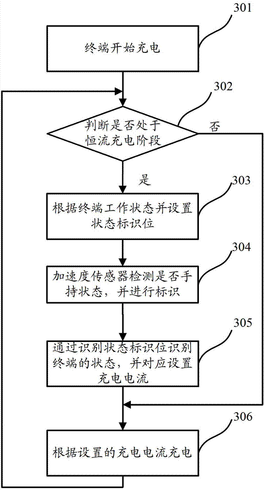 Terminal and charging current regulating method