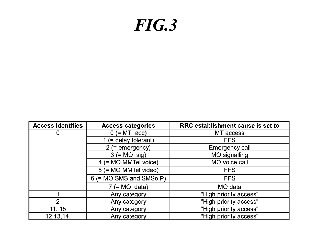 Method and apparatus for performing access control in next generation wireless network