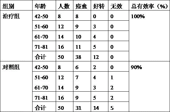 Traditional Chinese medicine for treating qi stagnation and damp obstruction type tympanites