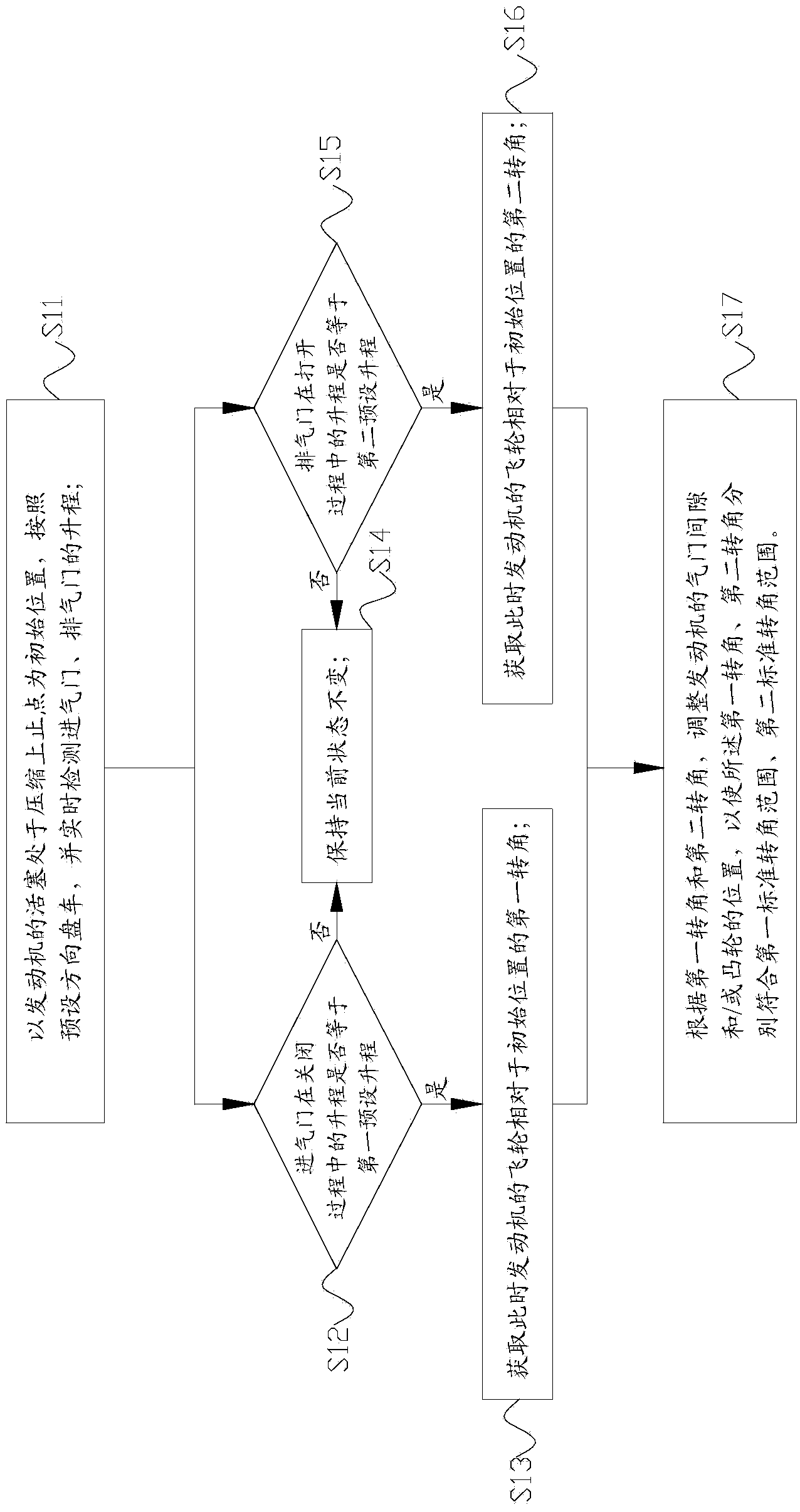 Method for controlling valve timing of diesel engine