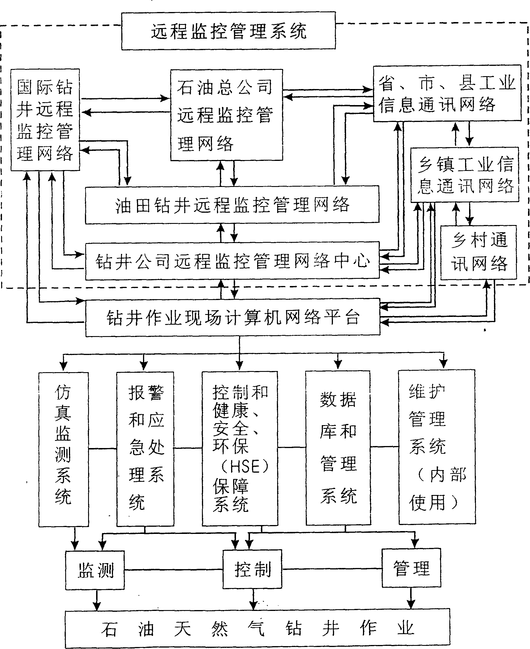 Petroleum and natural gas drilling operation monitoring and controlling managing system