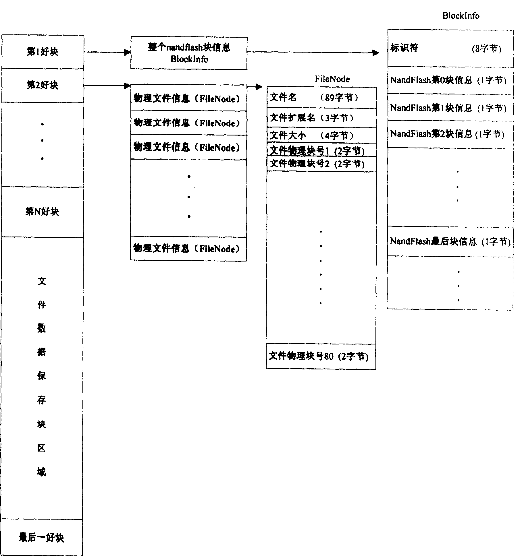 Method for implementing nandflsh file system