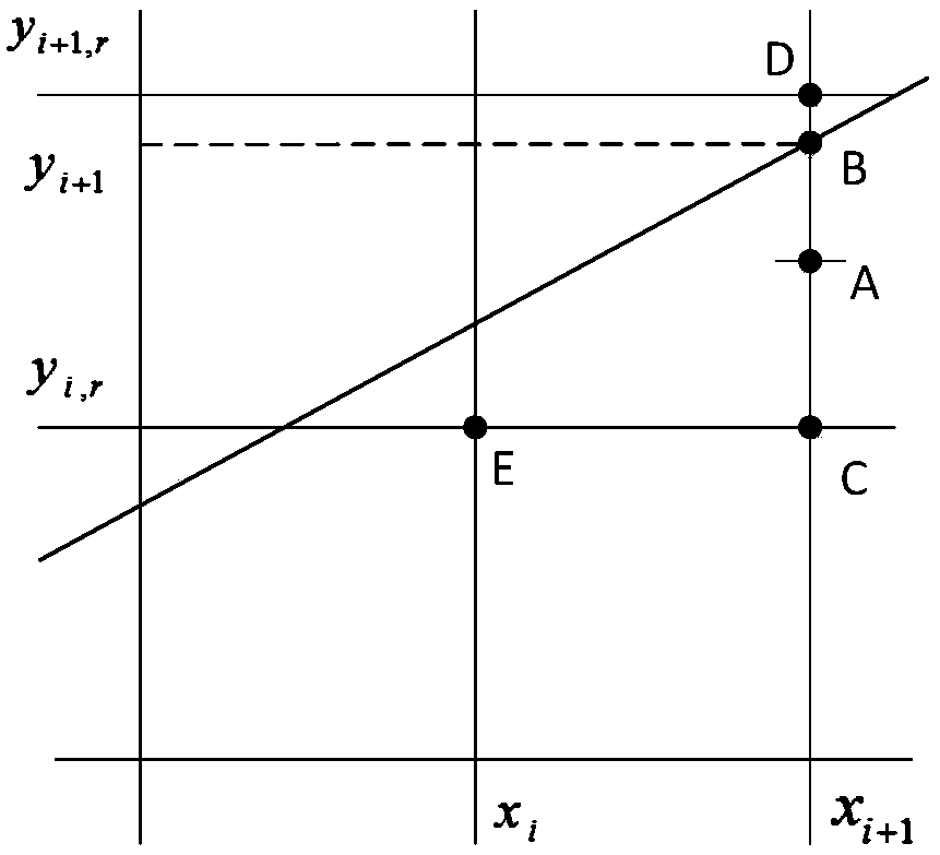 An unmanned aerial vehicle optimal communication route planning method based on a 4G network