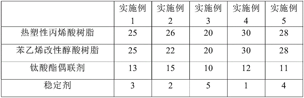 Environment-friendly wear-proof two-component plastic cement paint and preparation method thereof