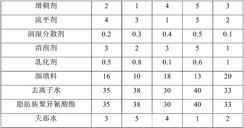 Environment-friendly wear-proof two-component plastic cement paint and preparation method thereof