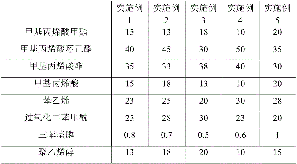 Environment-friendly wear-proof two-component plastic cement paint and preparation method thereof