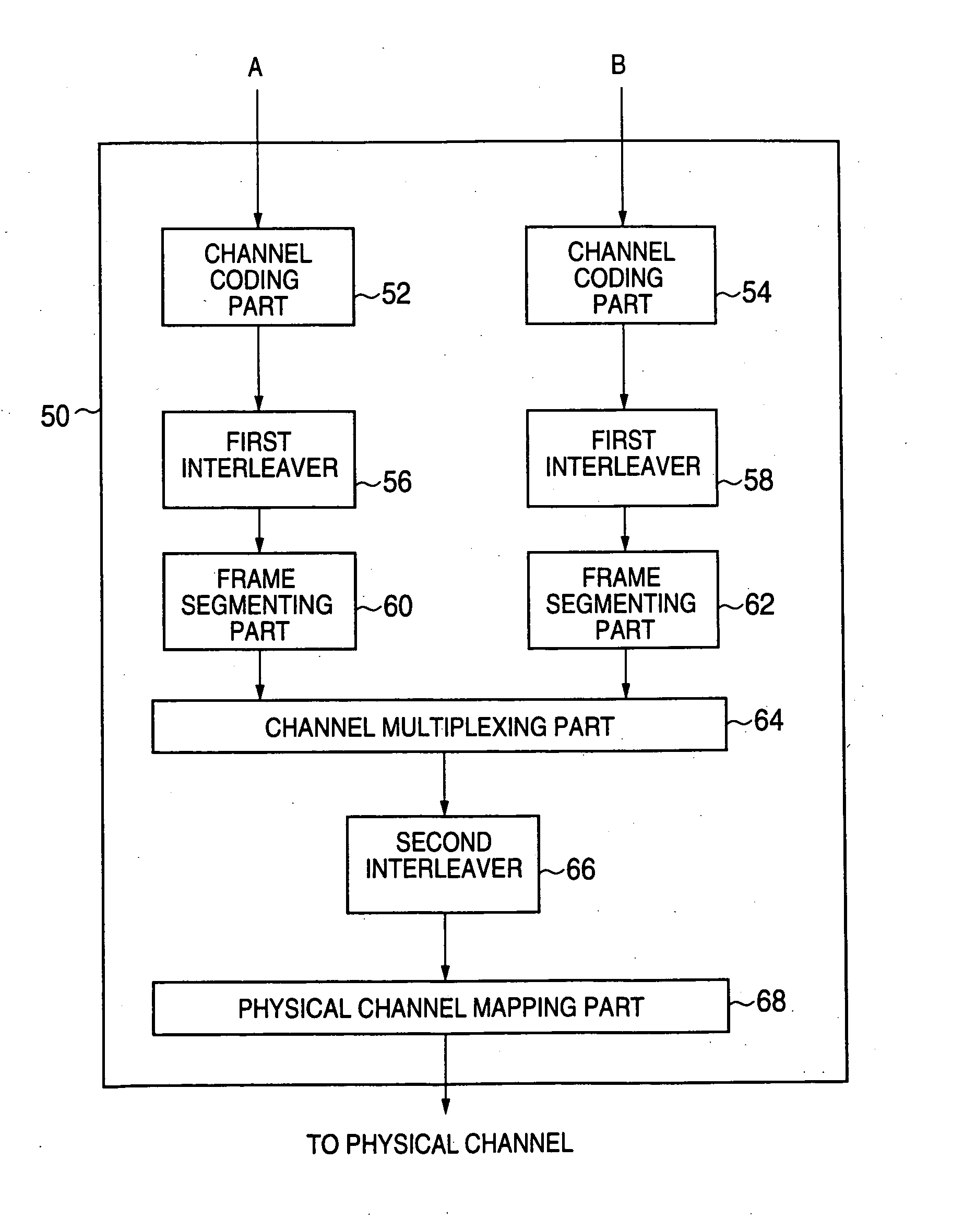 Data multiplexing method and data multiplexer, and data transmitting method and data transmitter