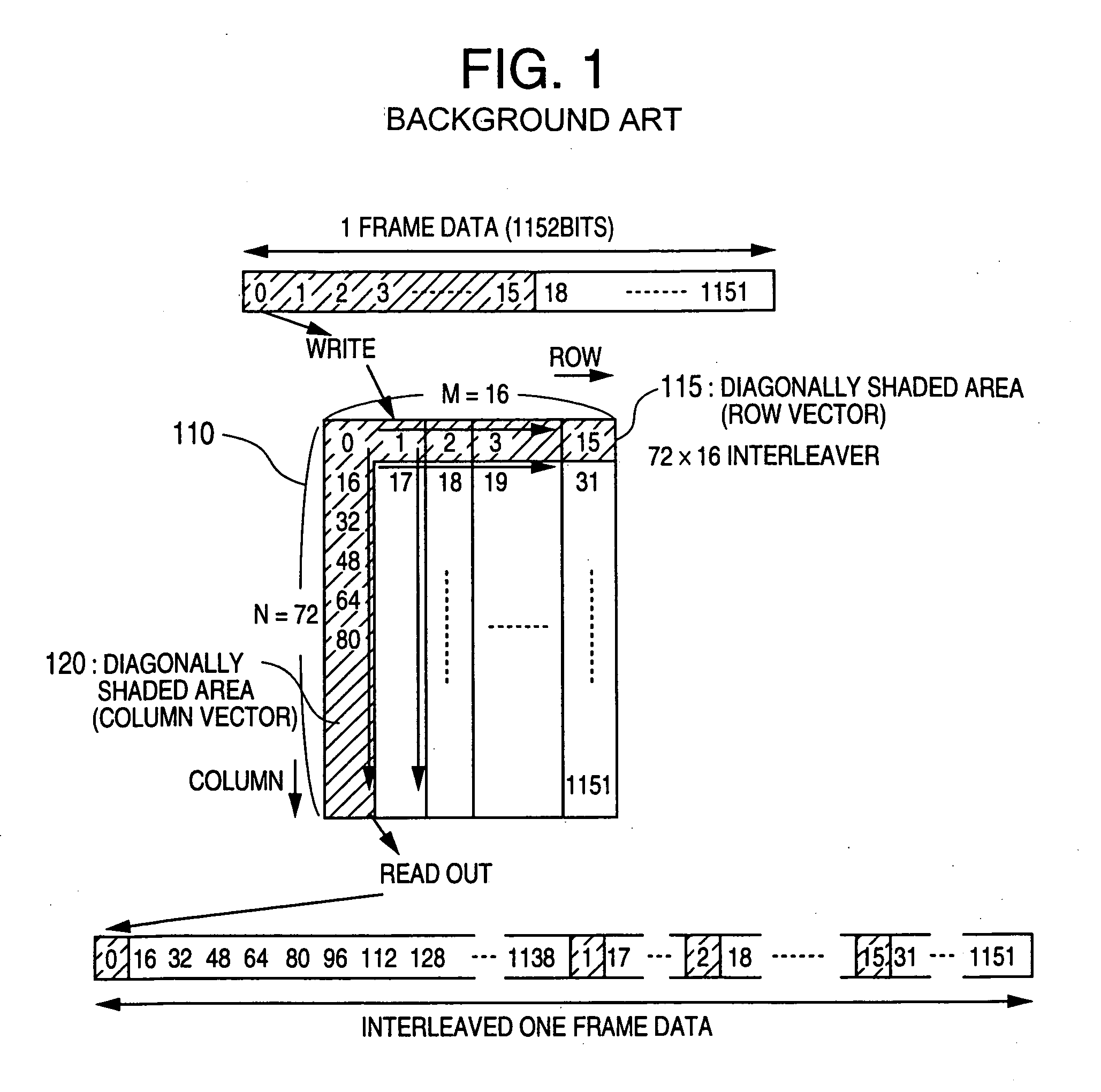 Data multiplexing method and data multiplexer, and data transmitting method and data transmitter