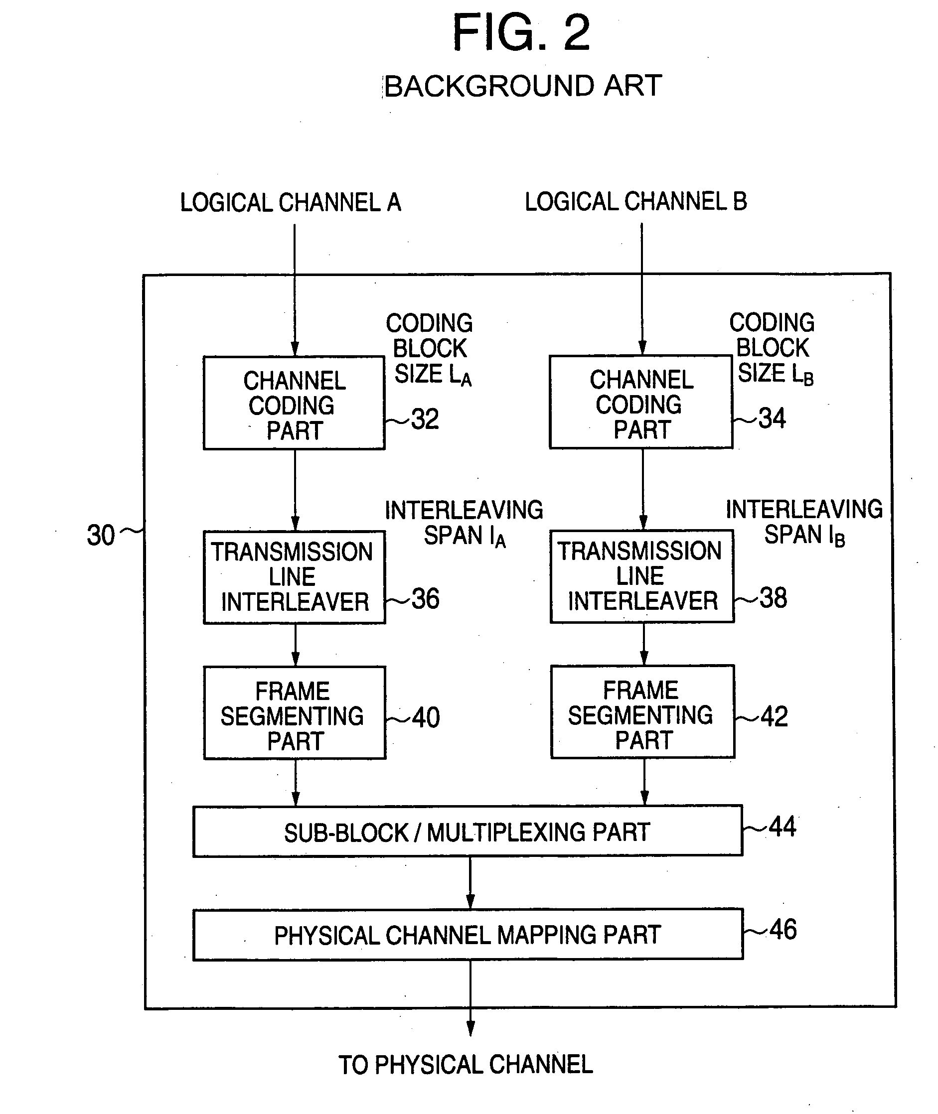 Data multiplexing method and data multiplexer, and data transmitting method and data transmitter