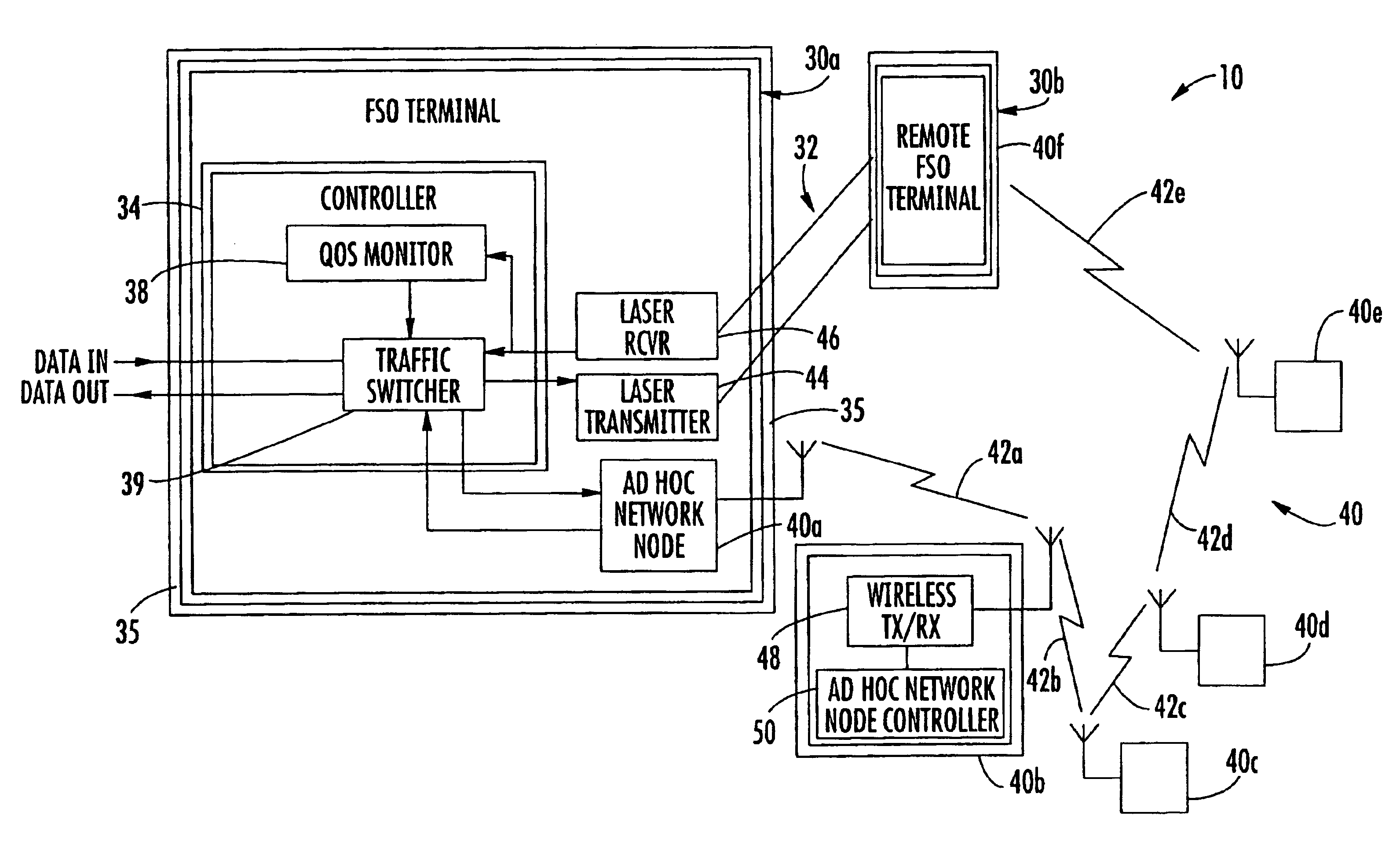 Free space optical terminal with ad hoc network back-up and associated methods