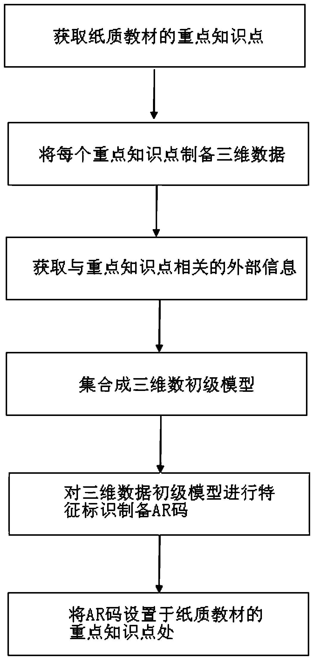 Method for making virtual display course based on physical teaching material