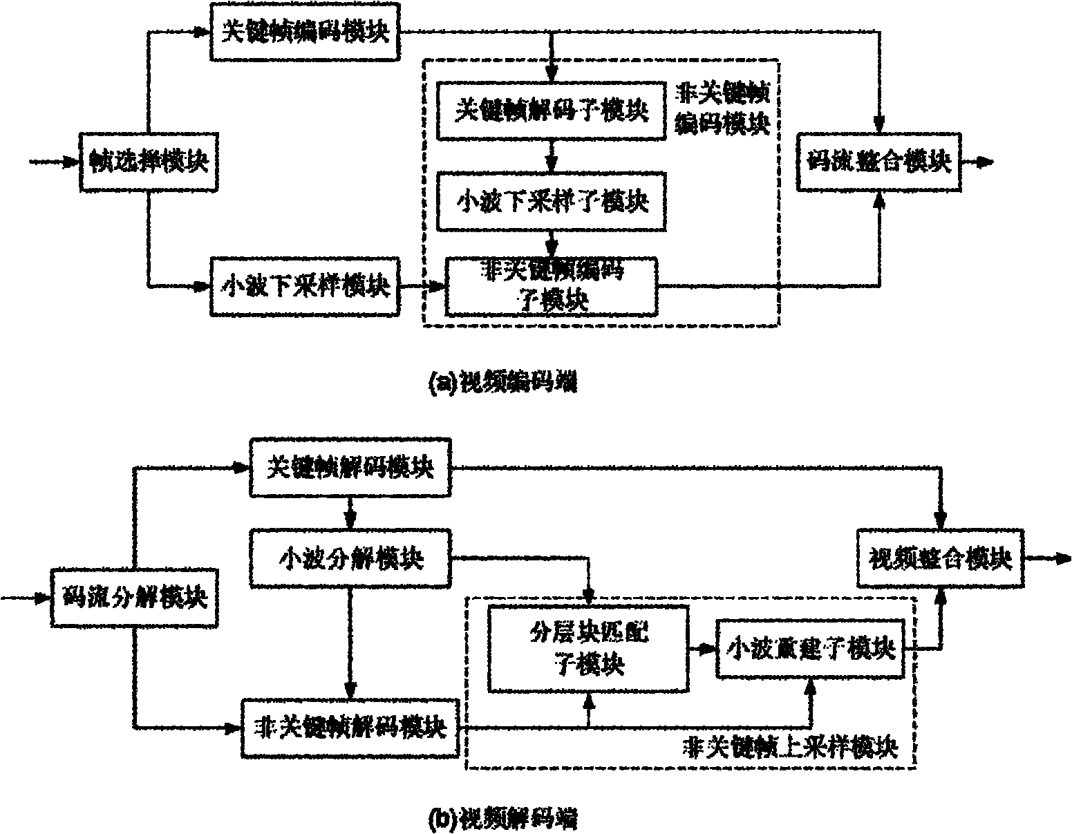 Video coding and decoding system based on keyframe super-resolution reconstruction