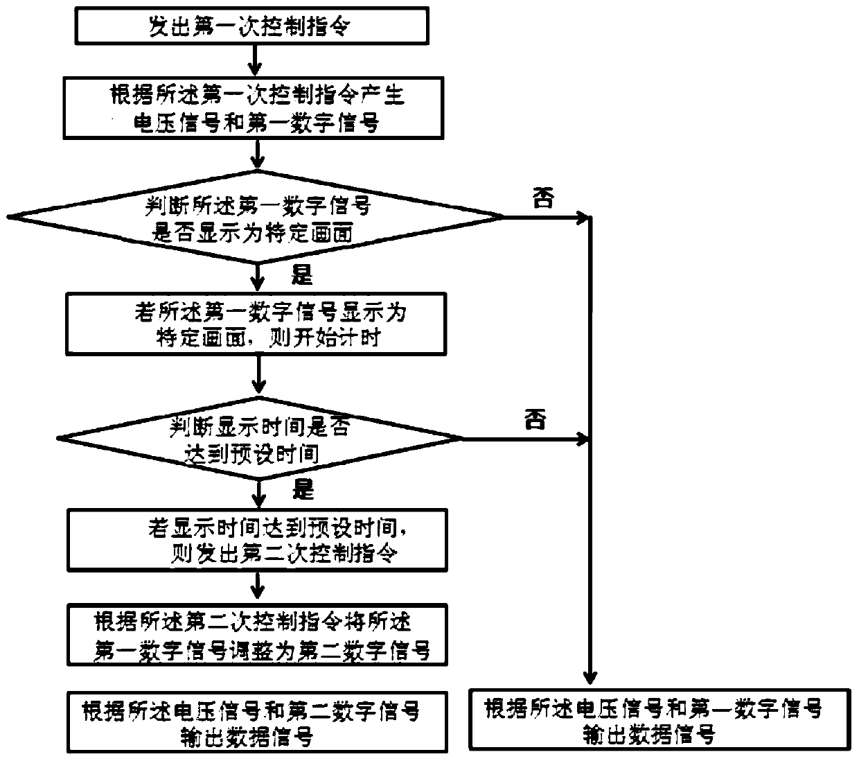 Driving method of flat panel display device