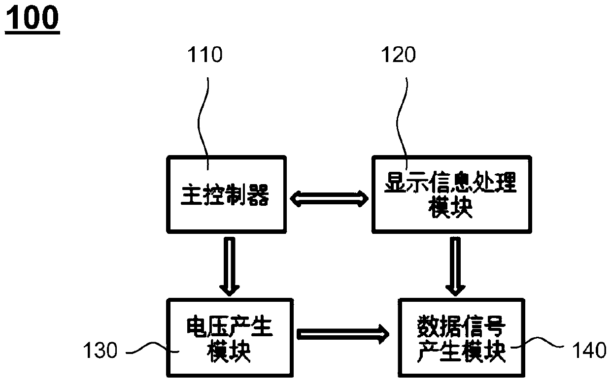 Driving method of flat panel display device