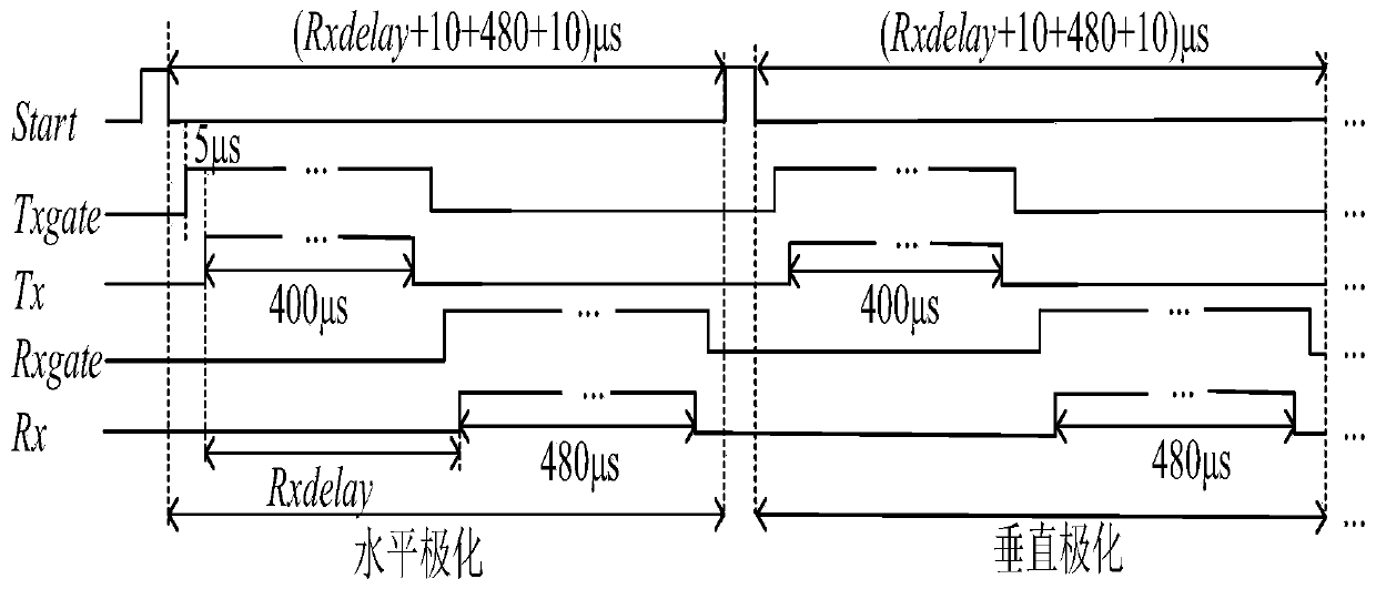 Ionospheric altimeter numerical control system and method with variable radar transceiving time sequence