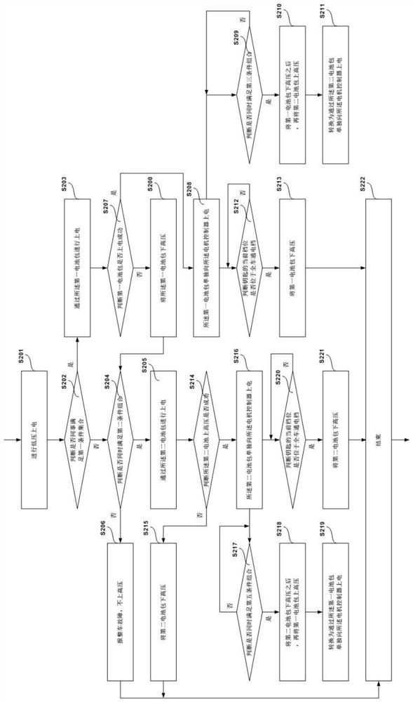 Energy management method, system, device and storage medium for vehicle-mounted dual-source battery pack