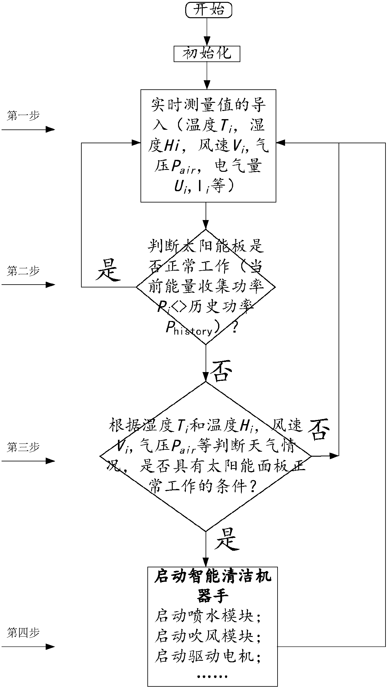 A solar panel intelligent decontamination and ice melting device