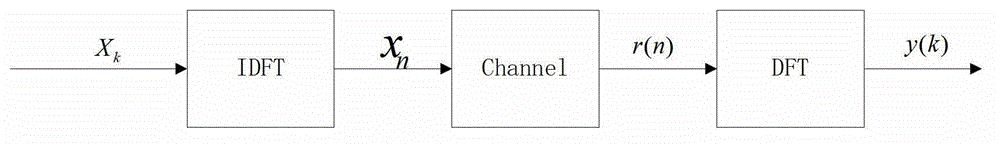 PN (pseudo-noise) sequence reconstruction-based frequency offset estimation method