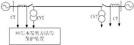 Line single-phase ground fault single-terminal location method capable of preventing influences of both transitional resistance and load current