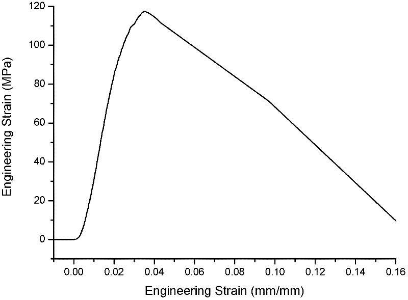 CNT (carbon nano tube)/macromolecule composite film and preparation method thereof