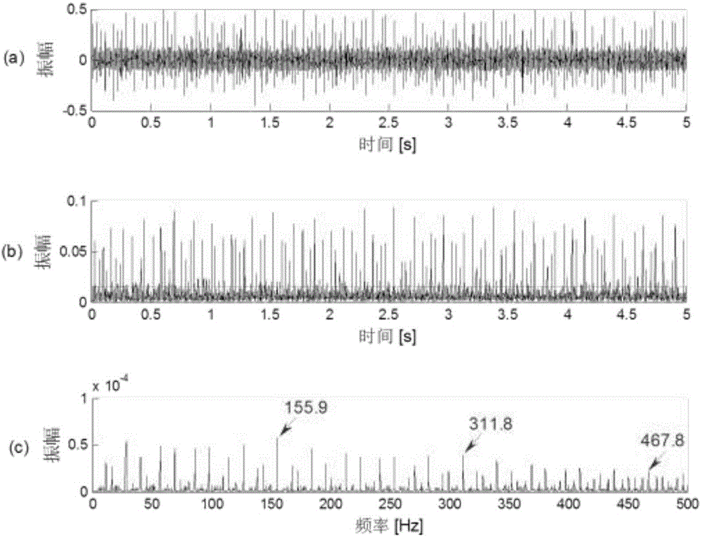 Rolling bearing fault identification and trend prediction method