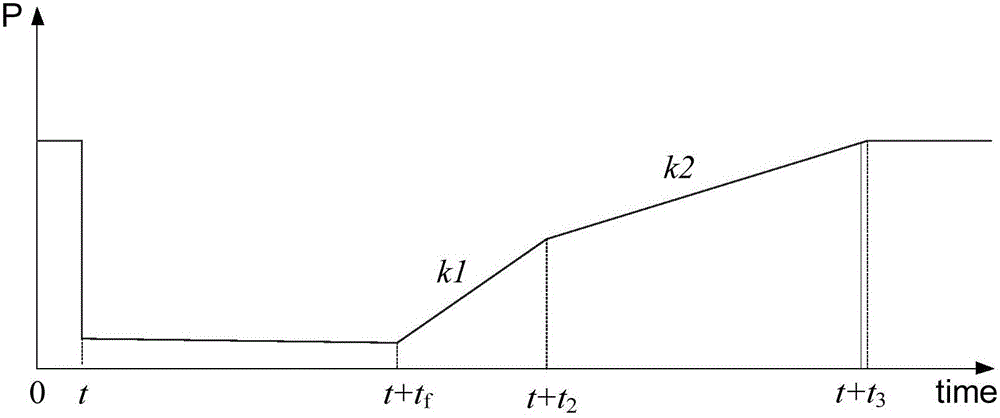 Photovoltaic power station equivalent modeling method