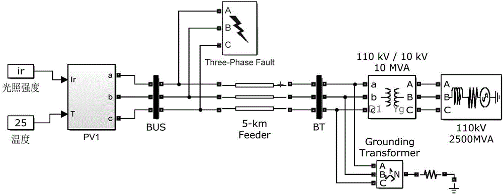 Photovoltaic power station equivalent modeling method