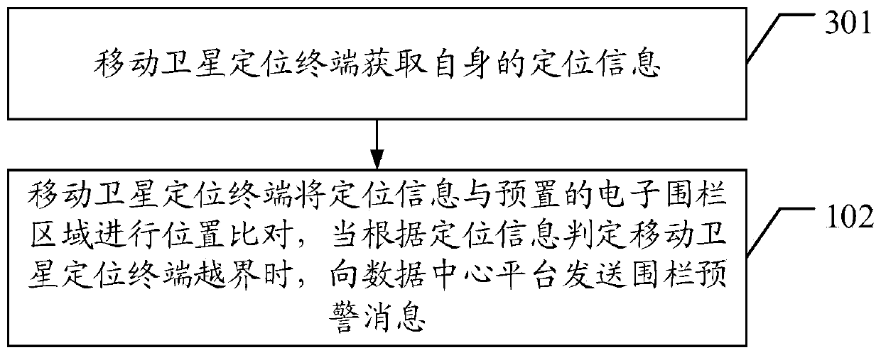 Power construction site positioning and monitoring system and method