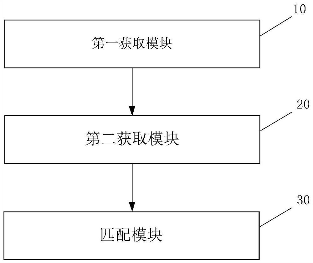 Management method and management system for new energy engineering construction