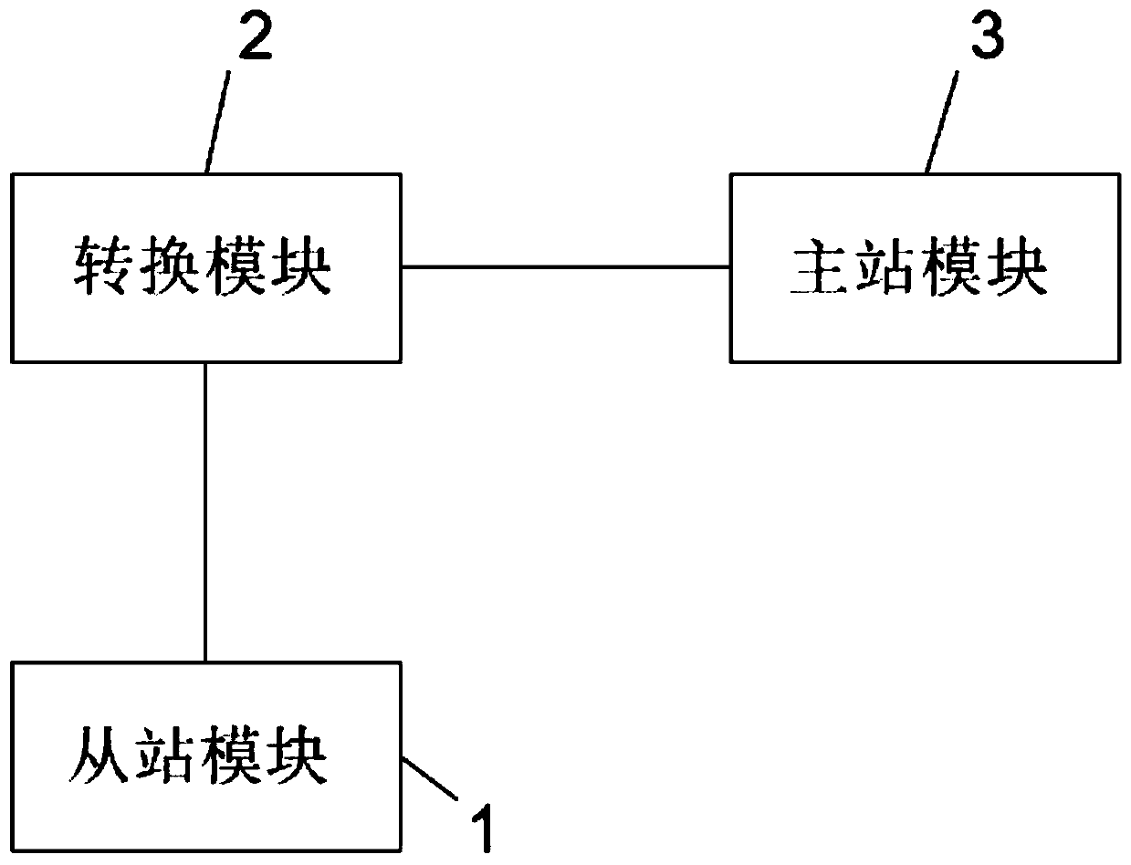 Slave station conversion device based on MODBUS protocol and control method thereof