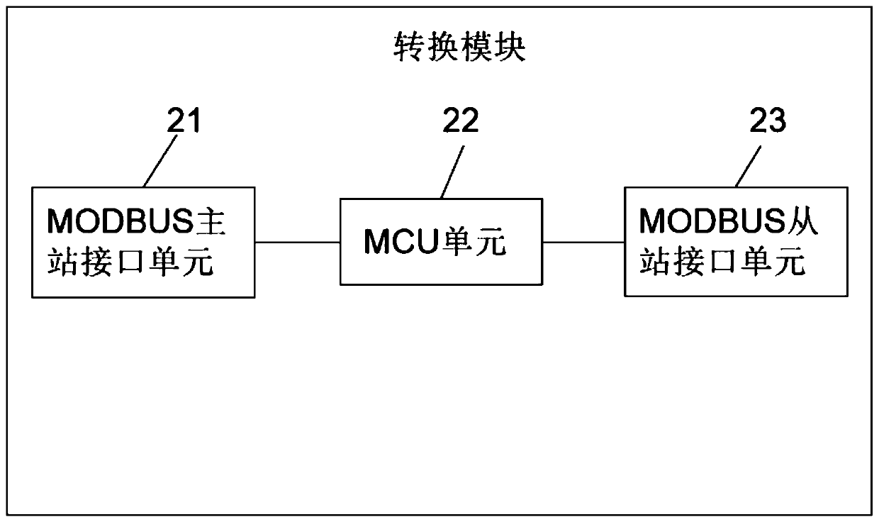 Slave station conversion device based on MODBUS protocol and control method thereof