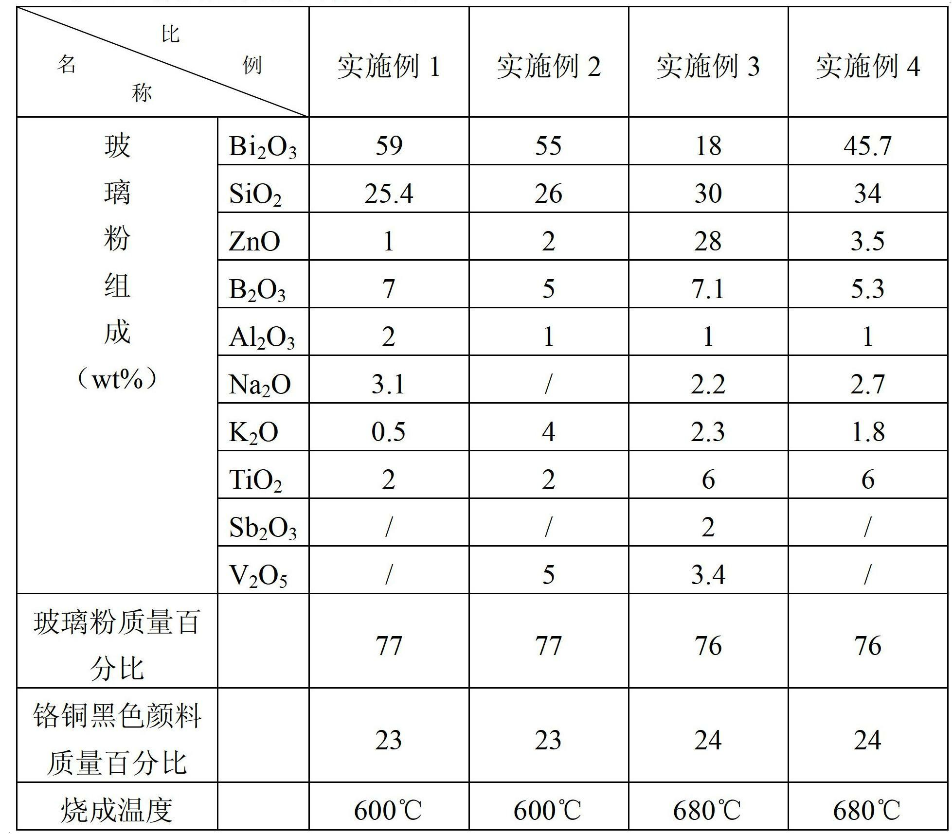 Environmental-friendly black glaze for automotive glass and preparation method of black glaze